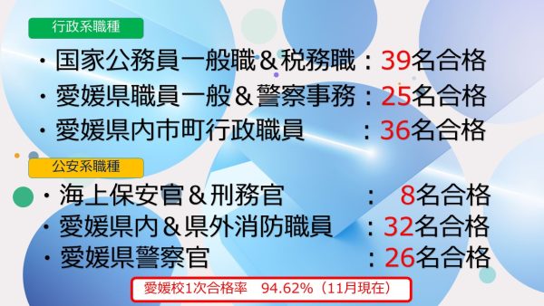 大原愛媛校の公務員試験 1次試験 結果 大原簿記公務員専門学校 愛媛校